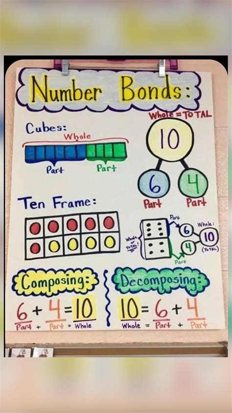 Number Bond Anchor Chart | Printable Templates Free