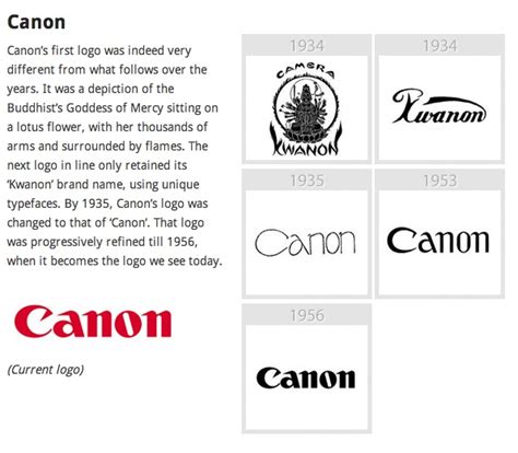 canon logo evolution logo evolution  logo goddess  mercy