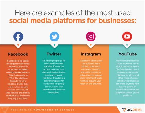 How To Choose The Right Social Media Platforms For Your Business