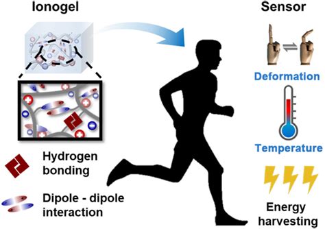 Highly Transparent Stretchable And Self Healable Ionogel For