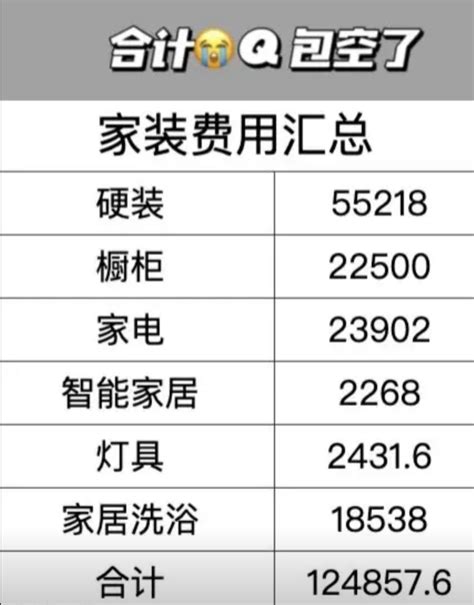 90后装修后装修预算清单之必买家具清单什么值得买