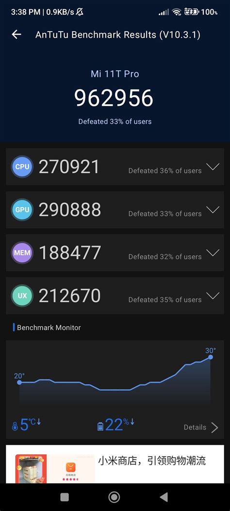 Antutu Scores Of Xiaomi T Pro Nr Benchmark