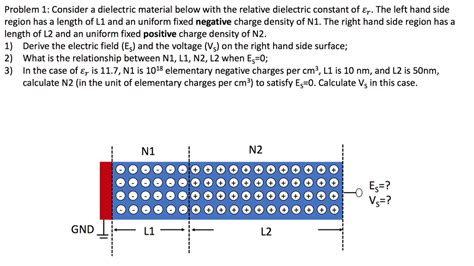 Solved Problem 1:Consider a dielectric material below with | Chegg.com