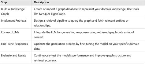 How To Handle Tens Of Billions Of Threat Intelligence Data In A Graph