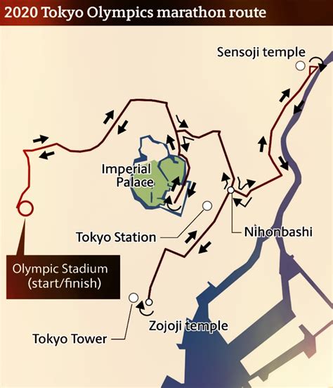 Tokyo 2020 Olympic Marathon Course And Beating The Heat Runners Tribe