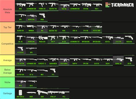 WARZONE 2.0 All Weapons Ranked - WhosImmortal Tier List (Community Rankings) - TierMaker