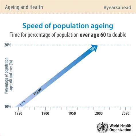 Population Ageing Partners In Change