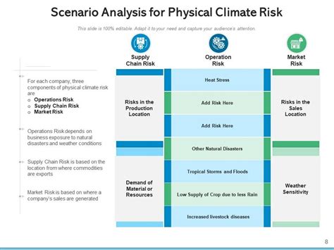 Risks Scenario Planning Strategy Analysis Enterprise Management Assessment Presentation