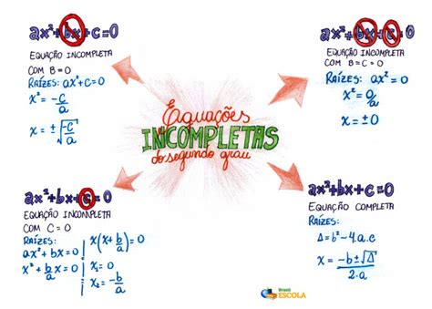 Equação Do 2º Grau Incompleta Como Resolver Brasil Escola