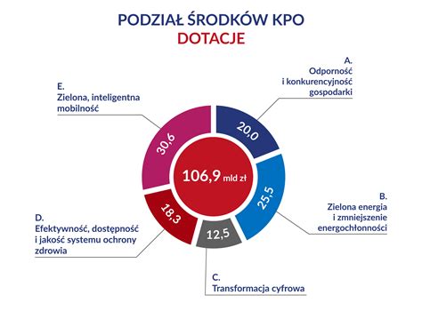 Krajowy Plan Odbudowy Eac Euro Agro Consulting