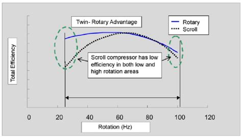 Compressor Efficiency [14] | Download Scientific Diagram