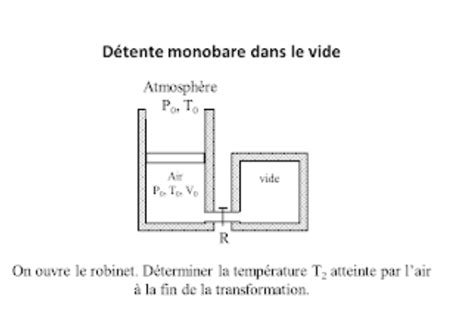 Exercice Thermodynamique Premier Principe