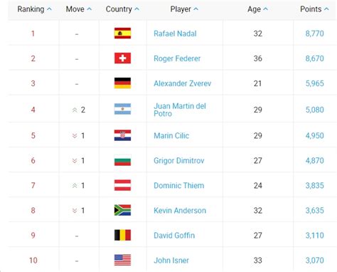 Atp World Rankings Josee Malissa