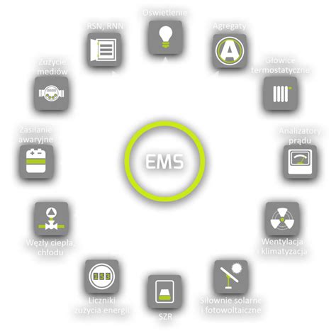 Bems Ems System Zarz Dzania Energi Quantum Controls