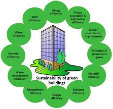 Green Building Globalgbc Org