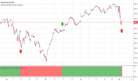 Heatmap — Indicators And Signals — Tradingview