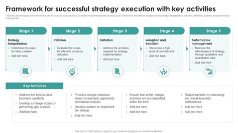 Framework For Successful Strategy Execution Strategic Management