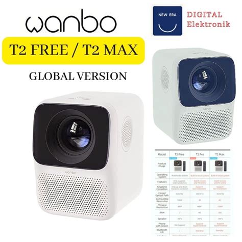 Jual Proyektor Wanbo T2 Free / Wanbo T2 Max Proyektor Mini Global ...