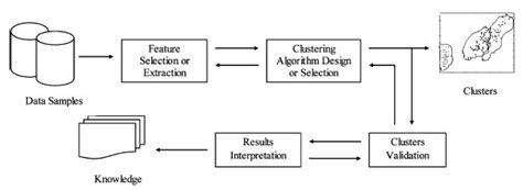 Problems drawing a flowchart with Tikz - TeX - LaTeX Stack Exchange