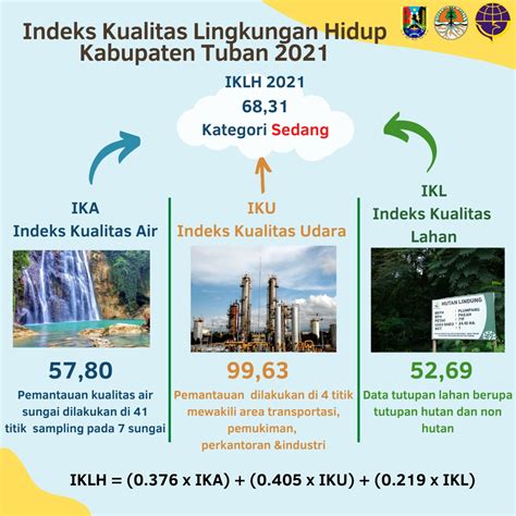 Data Iklh Website Resmi Dinas Lingkungan Hidup Dan Perhubungan