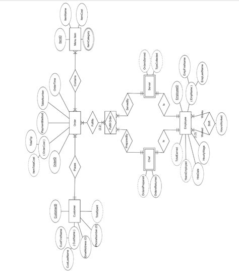 Solved please help do Relational Schema for this diagram | Chegg.com