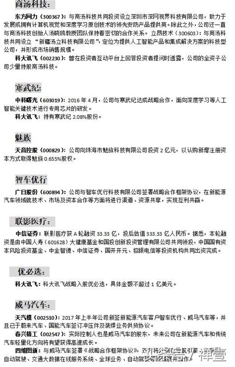 獨角獸概念股大揭秘！奉送最全榜單個股詳情！ 每日頭條