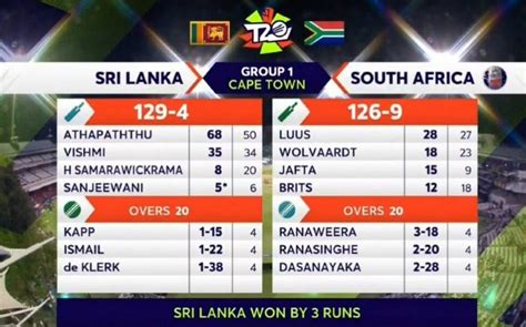 South Africa Women Vs Sri Lanka T20 World Cup 2023 Attendance 8 402