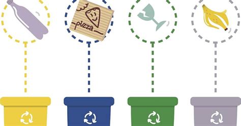 Las Tres R Reducir Reciclar Reutilizar Padres