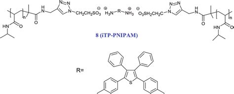 Chemical Structure Of Ionic Polymer Itp Pnipam Reproduced With