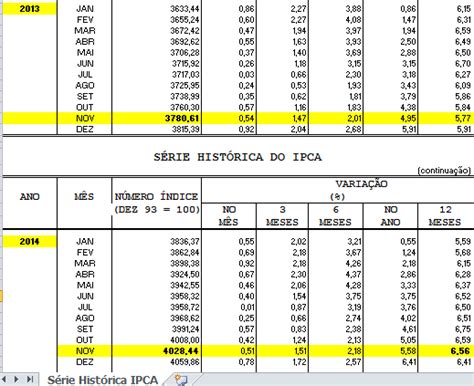 Calcular Reajuste De Contrato Administrativo