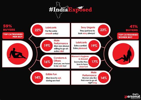 Sex Survey Results A Must Read Bollywood Tadkaa