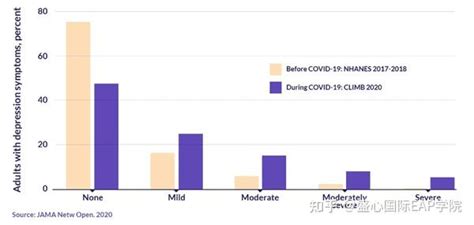 新冠疫情如何影响我们的心理健康 知乎