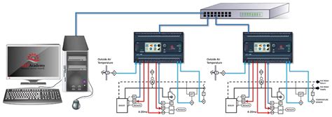 Steps For Designing Hvac Ddc Controls Mep Academy Off