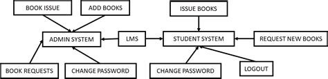 Library Management System In C Download Free Source Code Download Images