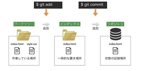 Git Skillhub