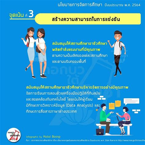 นโยบายการจัดการศึกษา ปี 2564 ครูเชียงราย