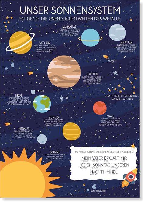 Poster Unser Sonnensystem Planeten Weltraum Poster F R Kinder