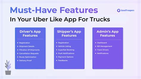 How Uber For Trucks Work And How To Start Uber For Truck Business