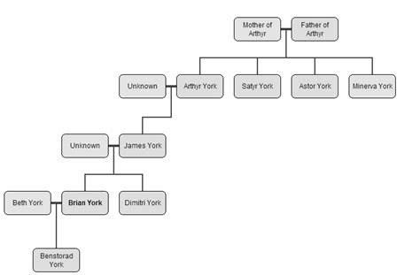 York Family Tree | ADDVentures Wiki | Fandom