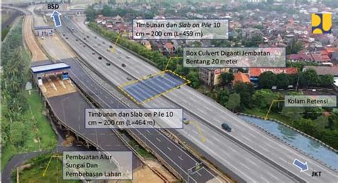 Ini Penyebab Jalan Tol BSD Kilometer 8 Sering Banjir Majalah Lintas