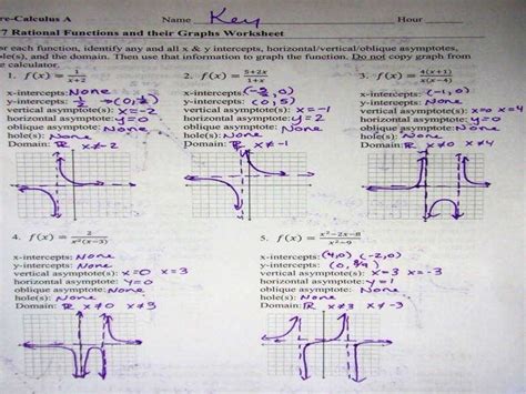 Graphing Rational Functions Worksheet