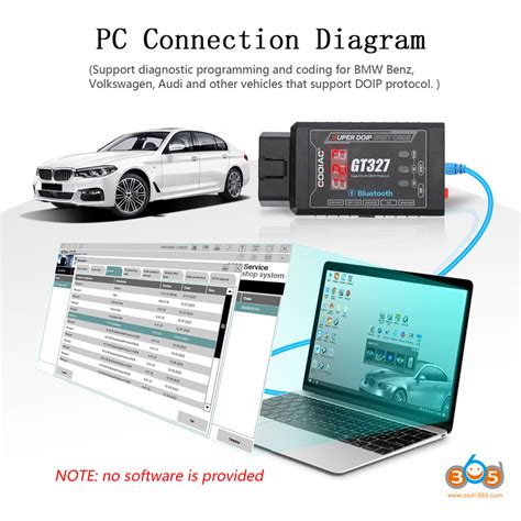 Godiag Gt Elm Enet Cable Vs Regular Bluetooth Obdii Adapters