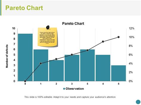 Pareto Chart Ppt Powerpoint Presentation Summary Structure