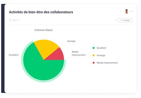 Tableau De Bord Rh Loutil De Gestion De Vos Ressources Humaines