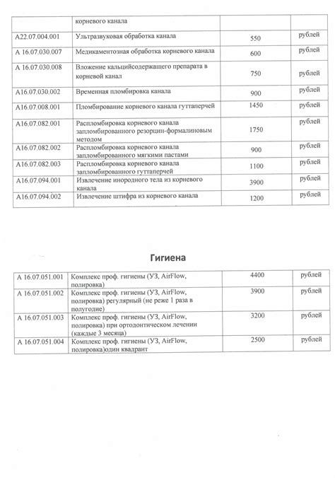 Прайсы