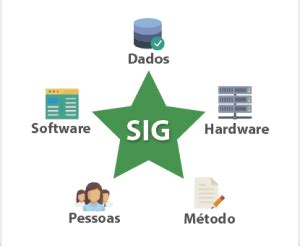 Sistema de Informação Geográfica SIG Electrical e Library