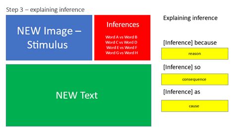 Learning From My Mistakes An English Teacher S Blog Models For