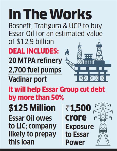 Essar Rosneft Lic Demands Dues From Essar To Give Clearance To Rosneft