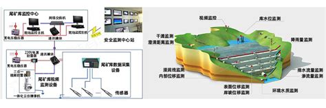 尾库矿在线安全监测系统解决方案