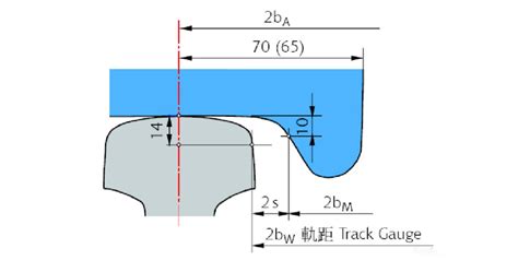 Railway Wheel Structure - MTJ